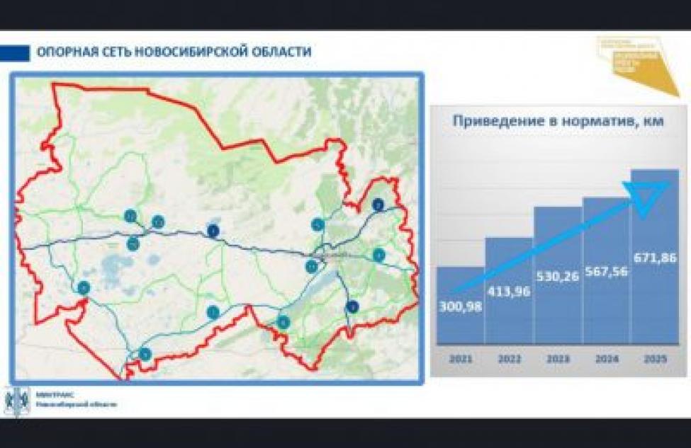 Благодаря нацпроекту почти вдвое больше дорог построено и отремонтировано в регионе