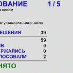 Депутаты законодательного собрания Новосибирской области единогласно поддержали отчёт главы региона о работе правительства за 2024 год