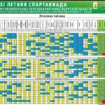Венгеровские спортсмены на седьмом месте