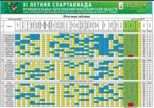 Венгеровские спортсмены на седьмом месте