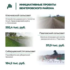 Инициативные проекты Венгеровского района