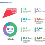 Губернатор Андрей Травников рассказал депутатам Заксобрания орезультатах деятельности правительства Новосибирской области