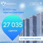 В декабре количество договоров участия в долевом строительстве достигло максимума