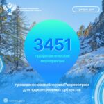 3451 профилактическое мероприятие проведено новосибирским Росреестром для подконтрольных субъектов