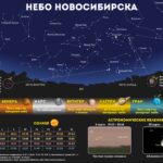 В небе над Новосибирской областью появится «Поцелуй Венеры»