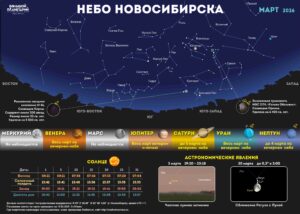 В небе над Новосибирской областью появится «Поцелуй Венеры»