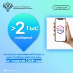 Платформа обратной связи Новосибирского Росреестра востребована у жителей региона