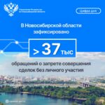 В Новосибирской области зафиксировано более 37 000 обращений о запрете совершения сделок без личного участия