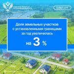 В Новосибирской области увеличилась доля земельных участков с установленными границами