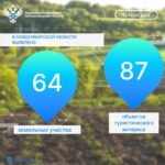 Новосибирская область активно развивает туризм
