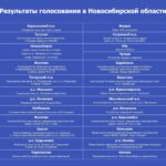 26 территорий благоустроят по нацпроекту в Новосибирской области в 2026 году