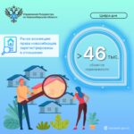 Новосибирцы могут пройти бесплатную процедуру регистрации ранее возникшего права