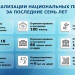 Андрей Травников подытожил реализацию нацпроектов в регионе
